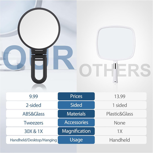30x magnifying mirror hand - mirror,,
